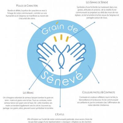 Grain de Sénevé - Présentation du logo - Nov 2016 - 1